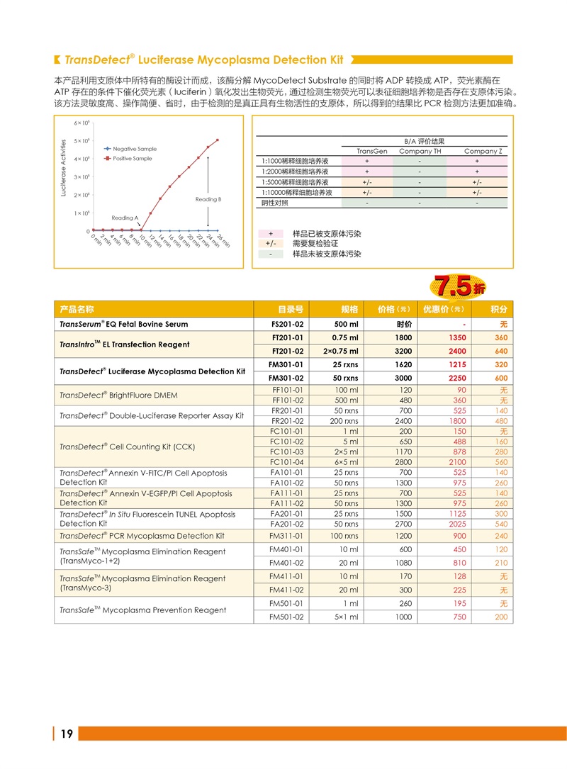 全式金 12周年慶金牌產品推薦（非北京上海廣州深圳地區(qū)）